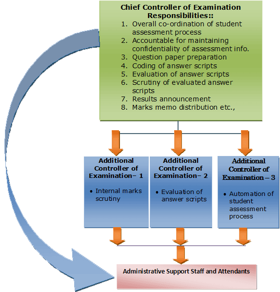 eSEC_ORGANOGRAM